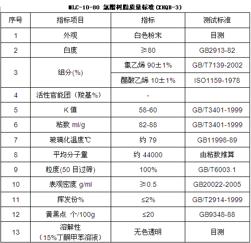 二元氯醋树脂 MLC-10-80-图片3