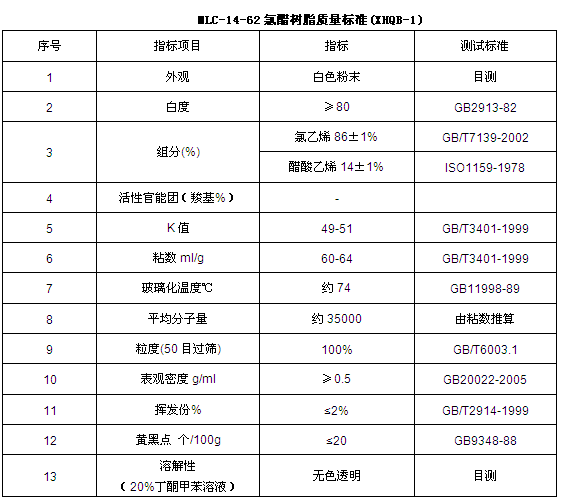 二元氯醋树脂MLC-14-62-图片3