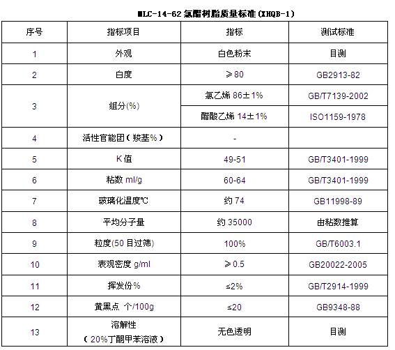 二元氯醋树脂MLC-14-62