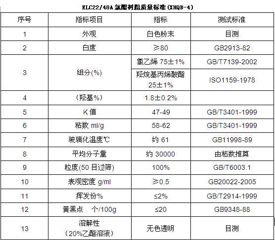 酯溶性羟基氯醋树脂ELC22/48A（替代瓦克E22/48A）