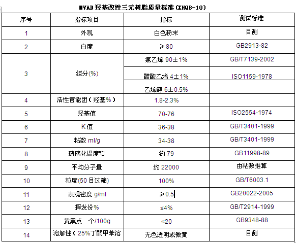 羟基三元氯醋树脂MVAD