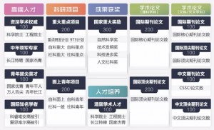 2018中国好学科排名(仅供参考)附化学、化工相关学科排名