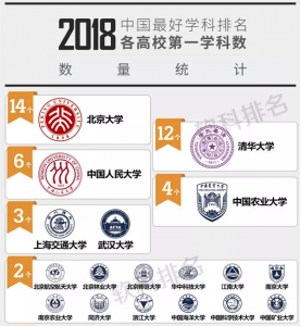 2018中国好学科排名(仅供参考)附化学、化工相关学科排名