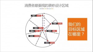 2019年第一季度中国艺术涂料消费趋势调查报告